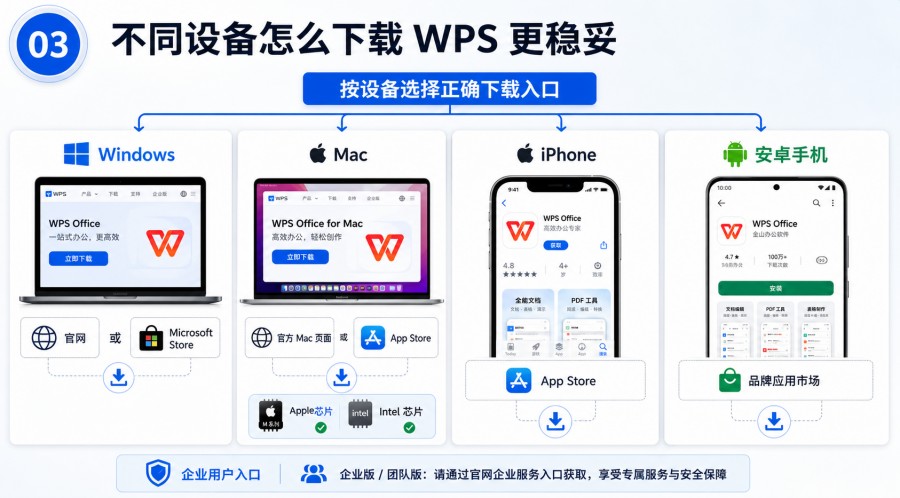 检查 WPS 下载按钮最终链接指向