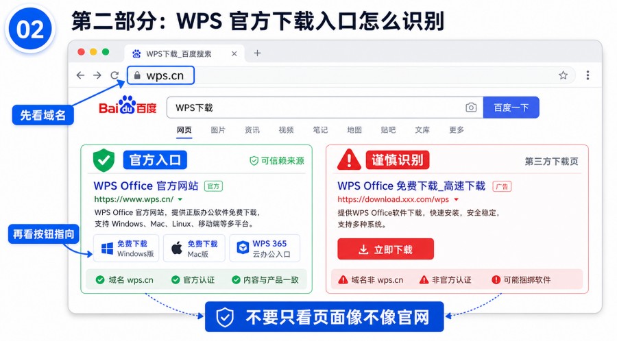 搜索 WPS 下载时检查域名和官方入口